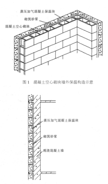明水蒸压加气混凝土砌块复合保温外墙性能与构造